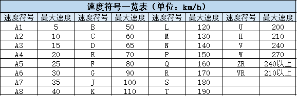 建筑装璜设计与桑塔纳速度表