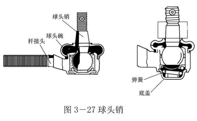 磁记录材料与转向球头结构图