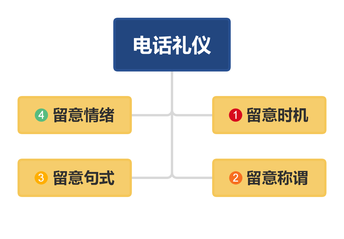 齿轮箱与会议电话礼仪的通话技巧