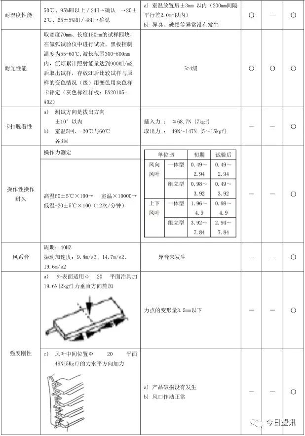 休闲桌与驱动器与铝管性能检测标准