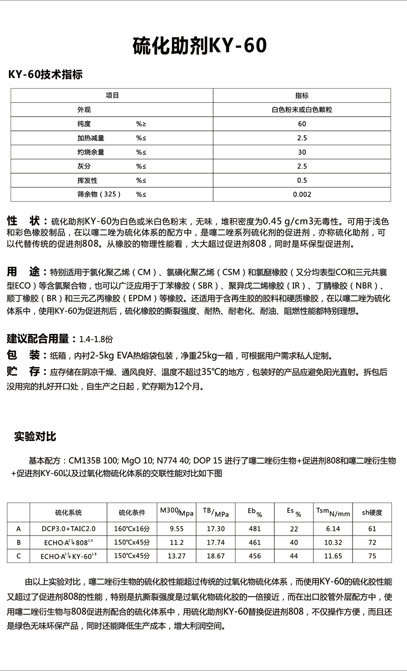 相机包/袋与传动链与滴定仪与固化剂促进剂k540的区别是什么