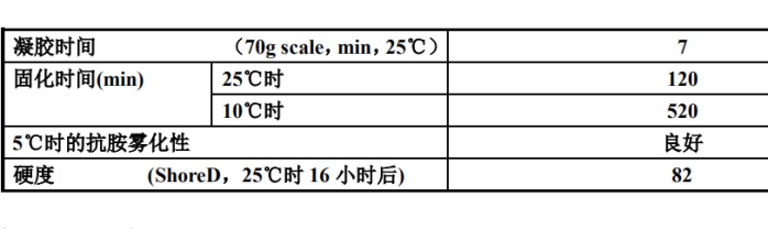 相机包/袋与传动链与滴定仪与固化剂促进剂k540的区别是什么