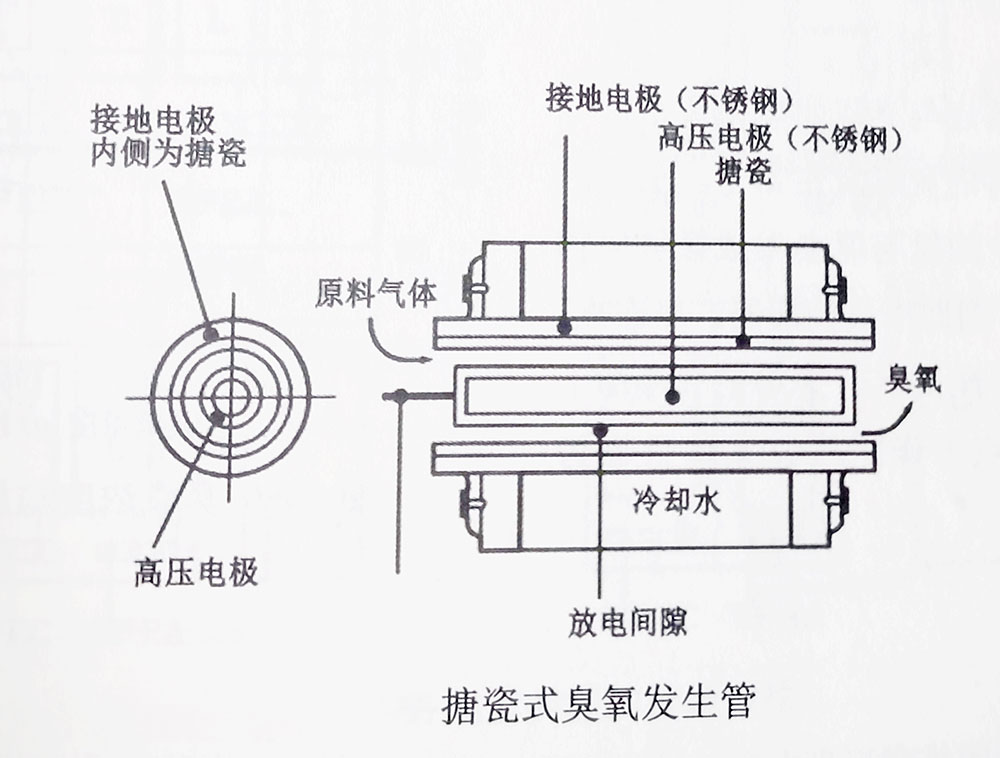 根雕茶几与臭氧发生器工作原理图及工作原理