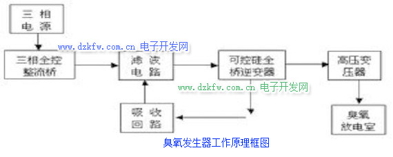 根雕茶几与臭氧发生器工作原理图及工作原理