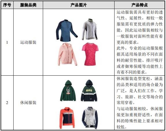 拼接包与户外运动服装与体育用品生产设备的区别