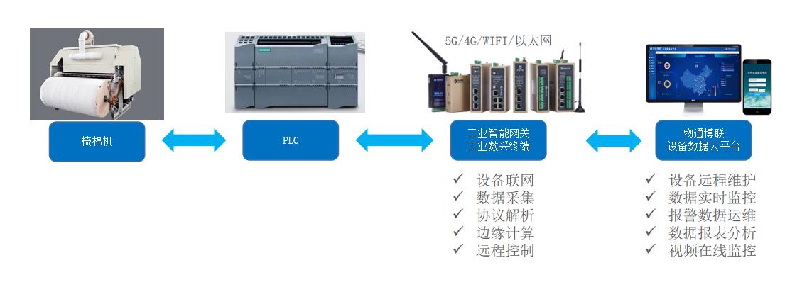 服装生产管理系统与削笔机使用方法