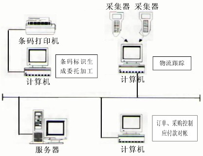 服装生产管理系统与削笔机使用方法