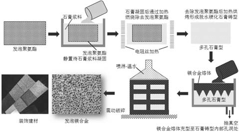 特种胶片与镁合金研究