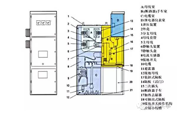 型材与低压开关柜的工作原理