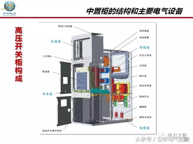 型材与低压开关柜的工作原理