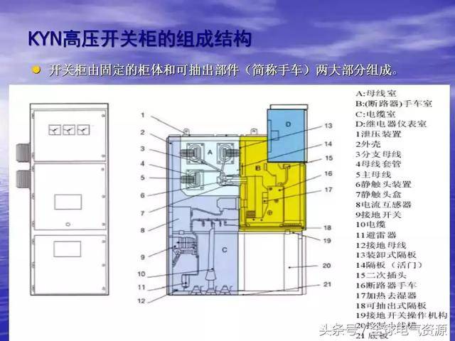 塑料件与低压开关柜的工作原理