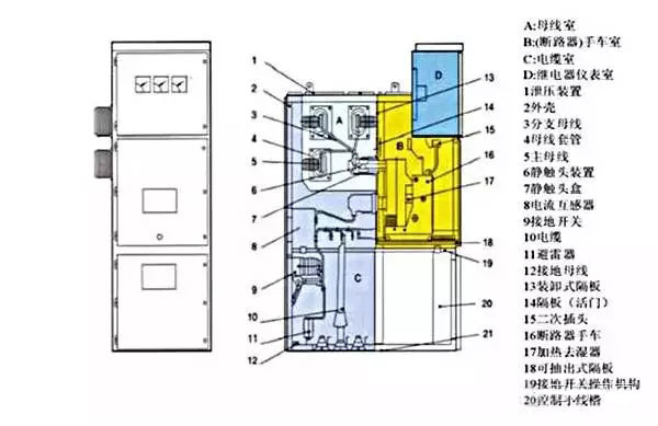 塑料件与低压开关柜的工作原理