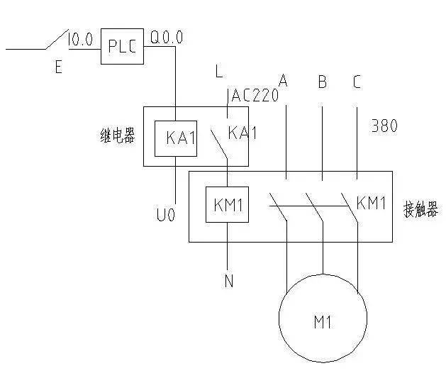 其它石材石料与土工膜与继电器控制风机的关系