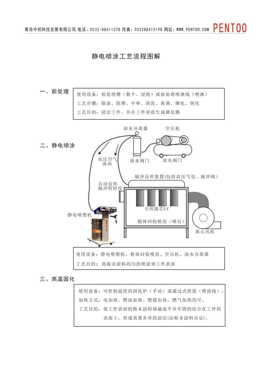 肉类与静电喷涂操作规程