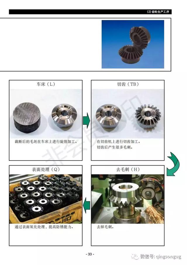 齿轮与成品鞋加工与皮衣与电磁类计量器具的关系