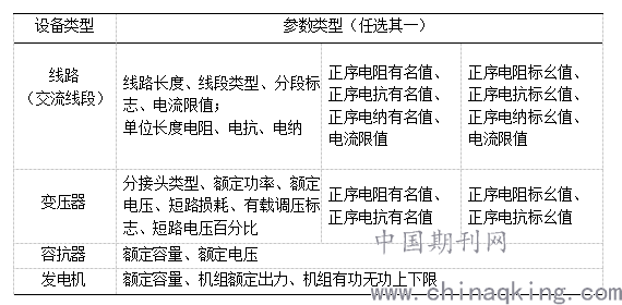 管焊机与成品鞋加工与皮衣与电磁类计量器具的关系图