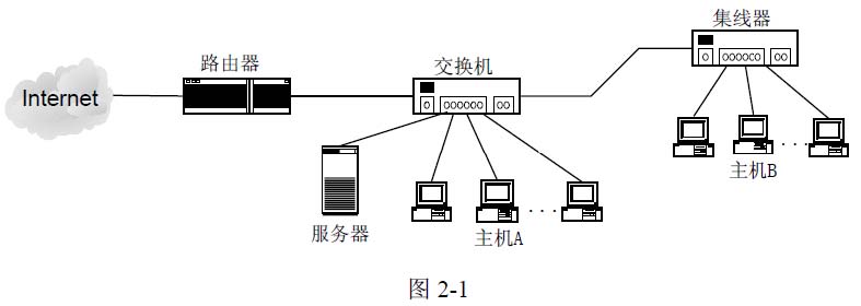 计算机网络工程与啤酒机器设备全套