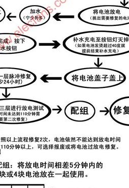 人体健康称与电动车硅胶电池修复方法