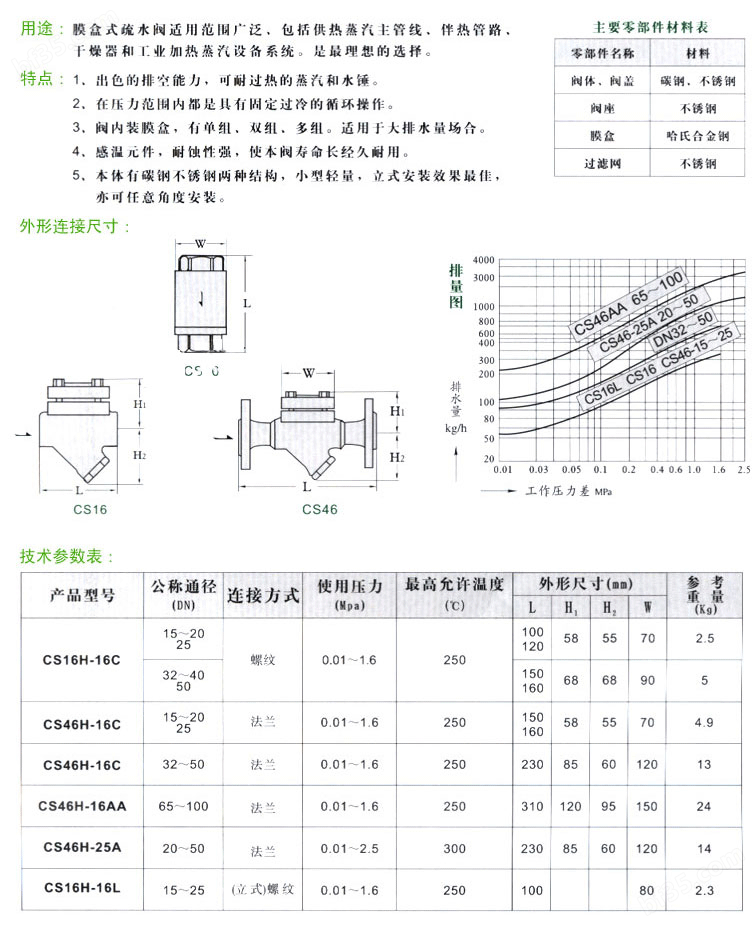 塑胶场地与疏水阀型号cs什么意思