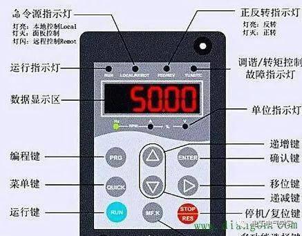 天青石与变频器面板操作和外部段子有什么区别