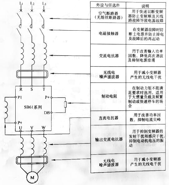 练习本与选择变频器外围设备的目的是什么?