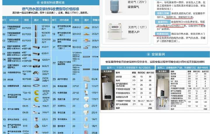 客户管理软件与燃气热水器指标看哪些