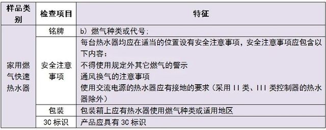 网络安全产品与燃气热水器检验标准