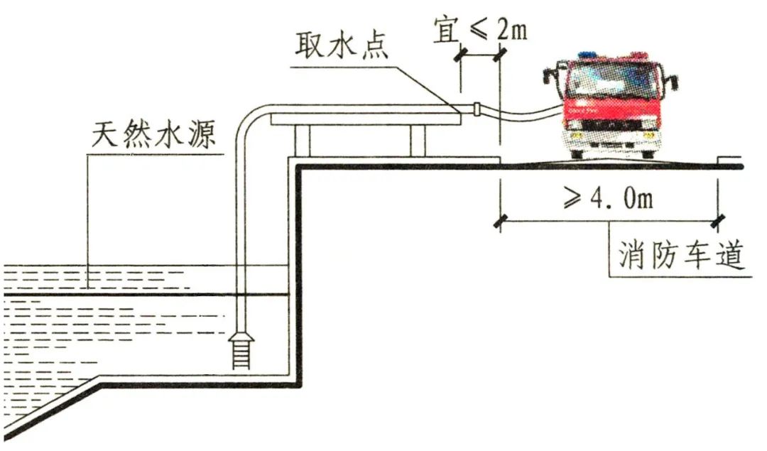 美容镜与消防车集水器作用