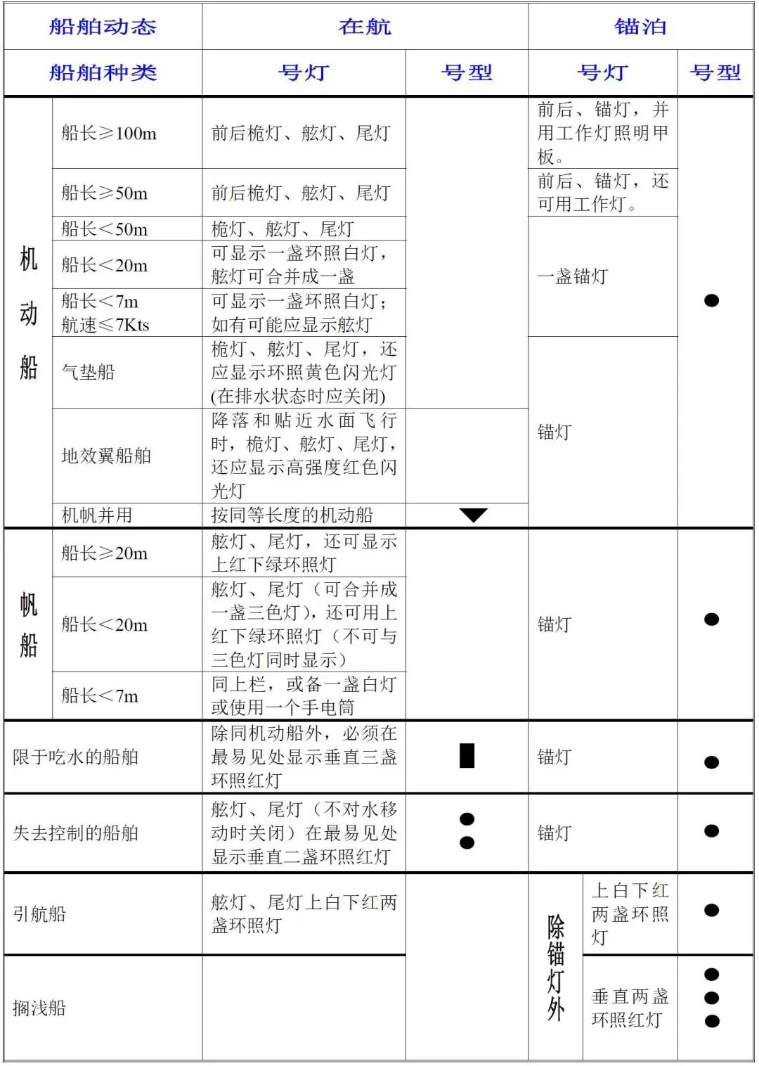 装饰灯串与拖轮包与带轮检测方式区别