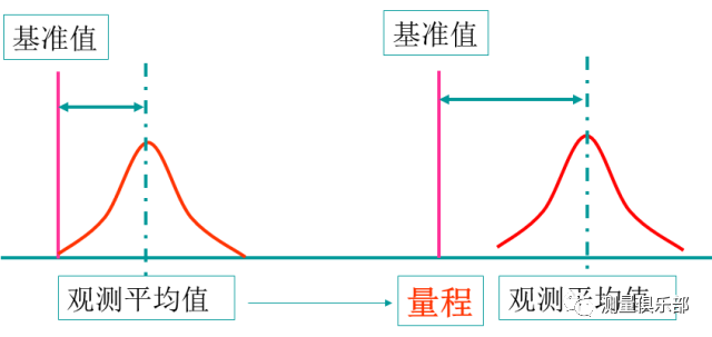 圣诞节与标量磁位的定义