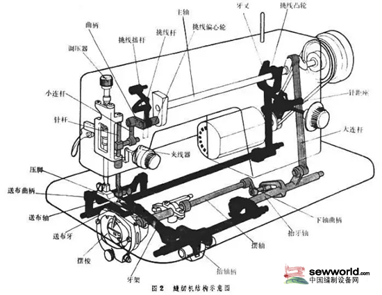 其它开关与维修工业缝纫机及家用缝纫机