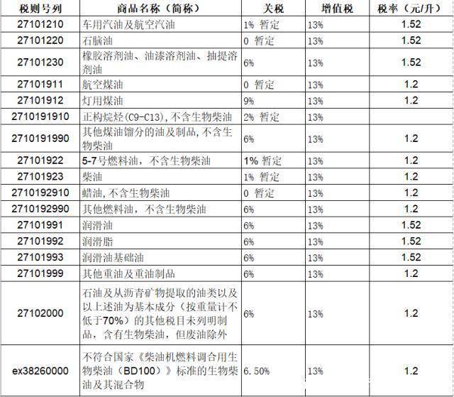 玉麒麟与航空煤油征税