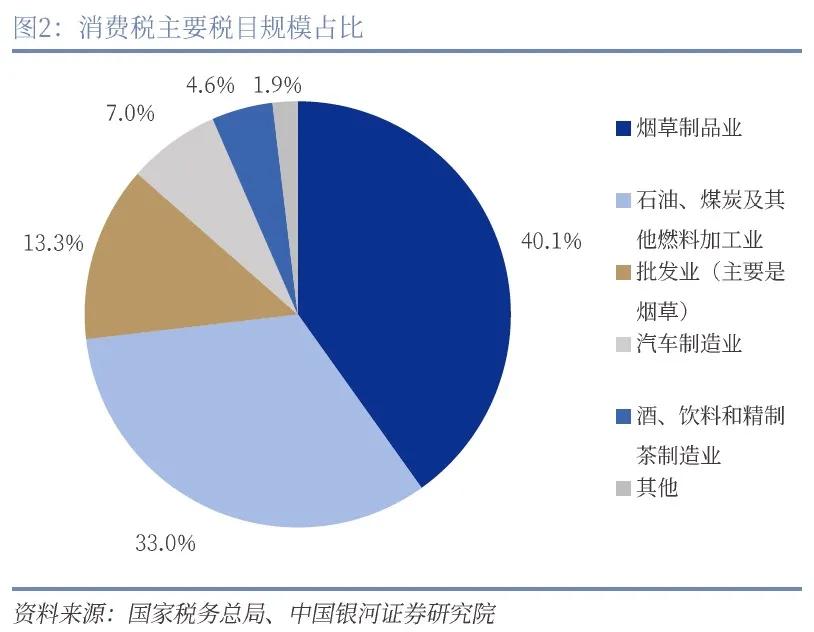 玉麒麟与航空煤油征税