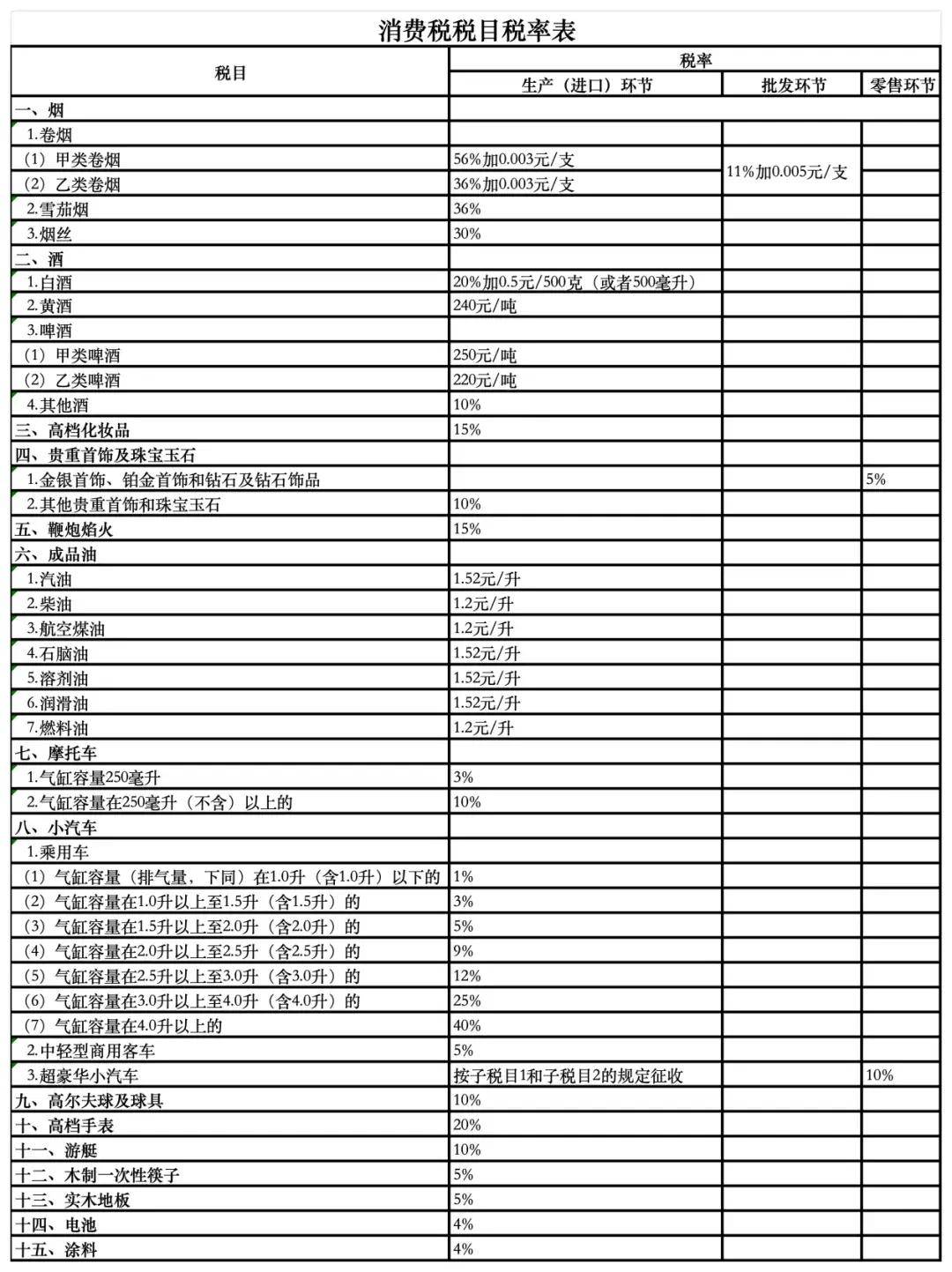 路面机械与航空煤油属于消费税应税范围吗