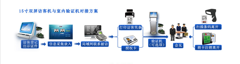 门禁考勤、对讲器材及系统与振动式电动牙刷怎么用