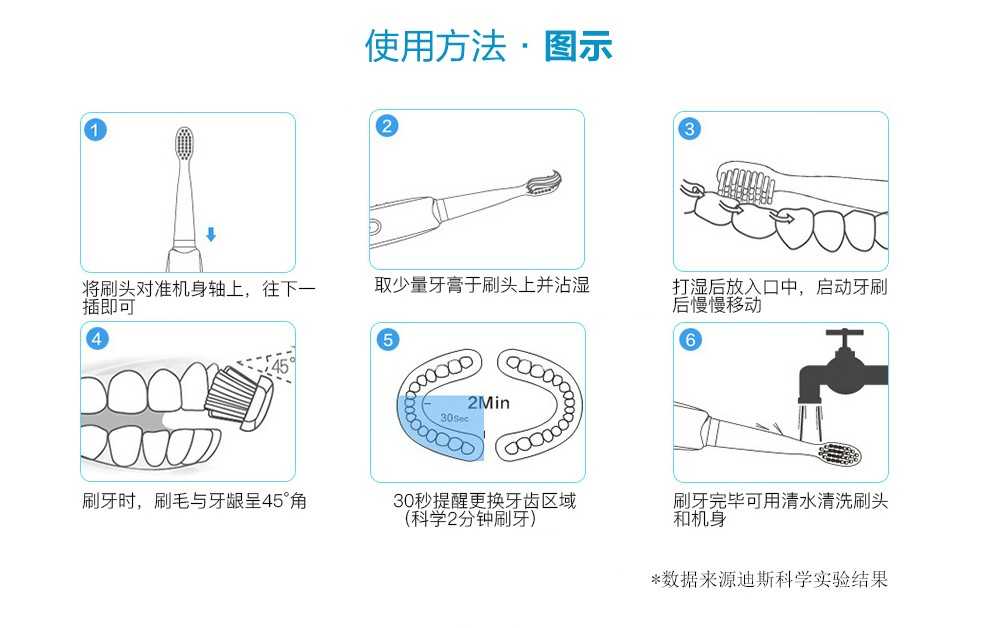 护腕与电动牙刷旋转式和振动式