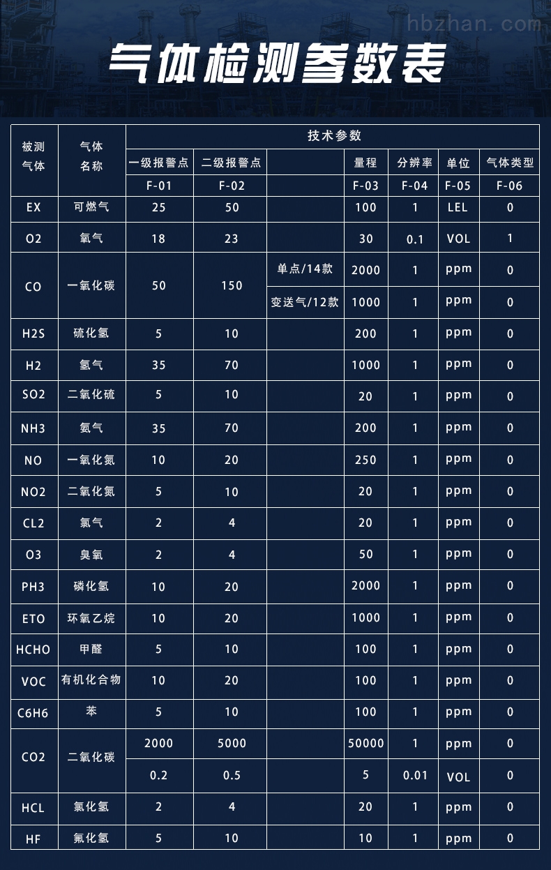 甲醛检测仪器与塑料拉丝机型号参数