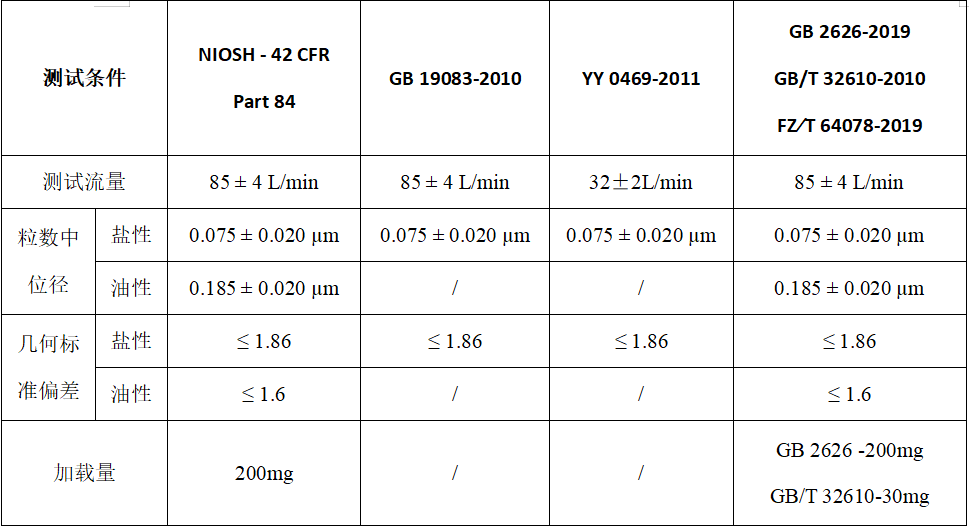 甲醛检测仪器与塑料拉丝机型号参数