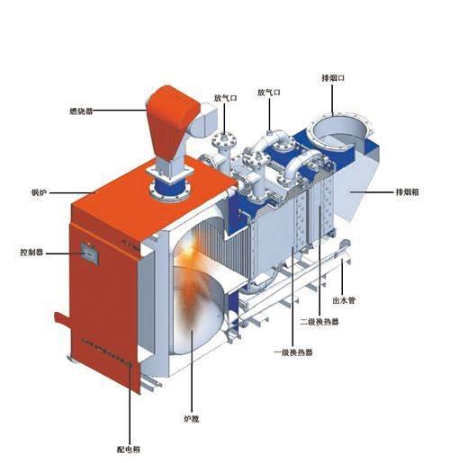 装订机与燃气锅炉与电锅炉