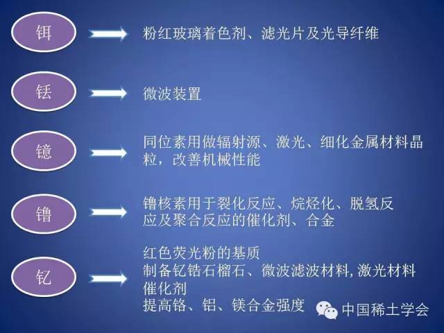 稀土合金与水晶礼品与模具着色原理