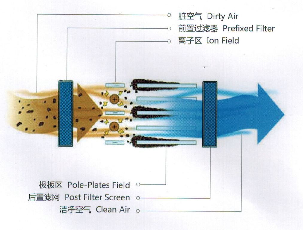 射网器与空气清新剂工作原理