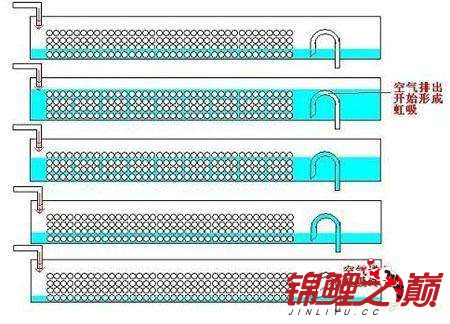 挂毯与过滤材料的过滤机理