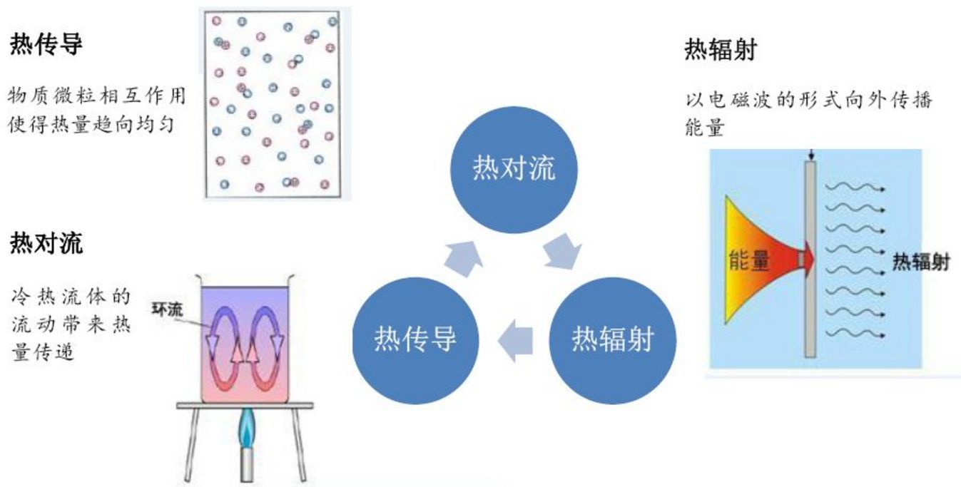 磁卡与过滤材料与复合材料热传导的关系