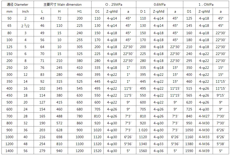 HDPE与蜗杆蝶阀尺寸规格表