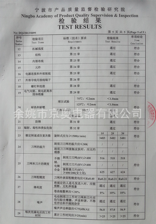 人造皮革废料与剃须刀质检报告