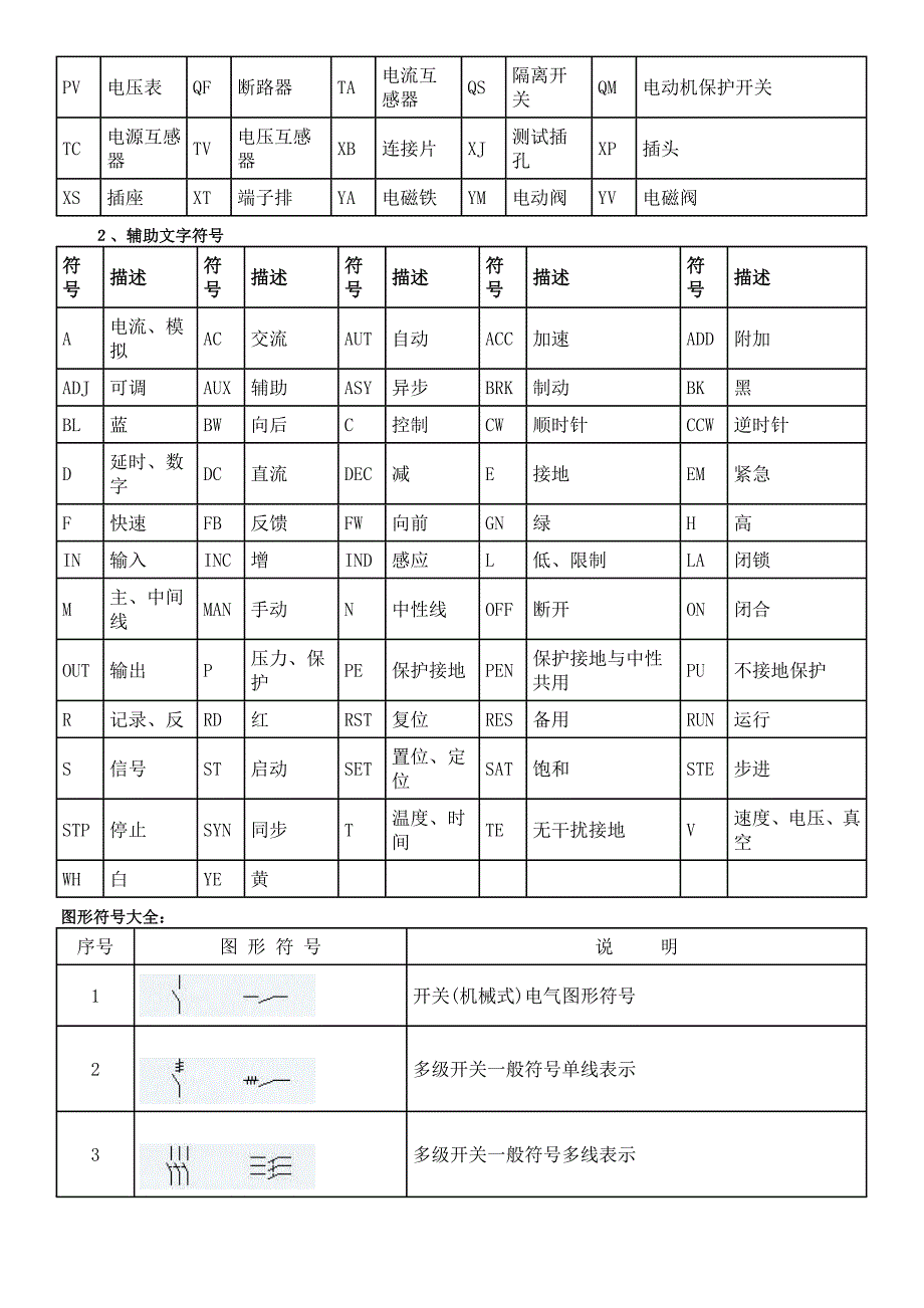 皮裤与配电室设备符号大全