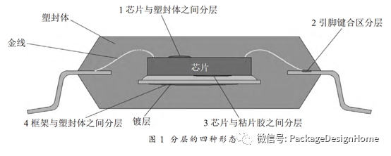 无损检测仪器与塑封器件分层影响