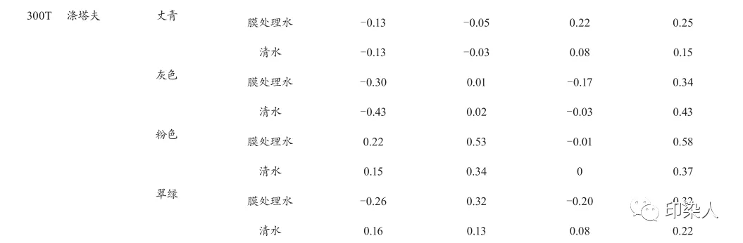 雨鞋与纸张含水量对印刷品质量的影响