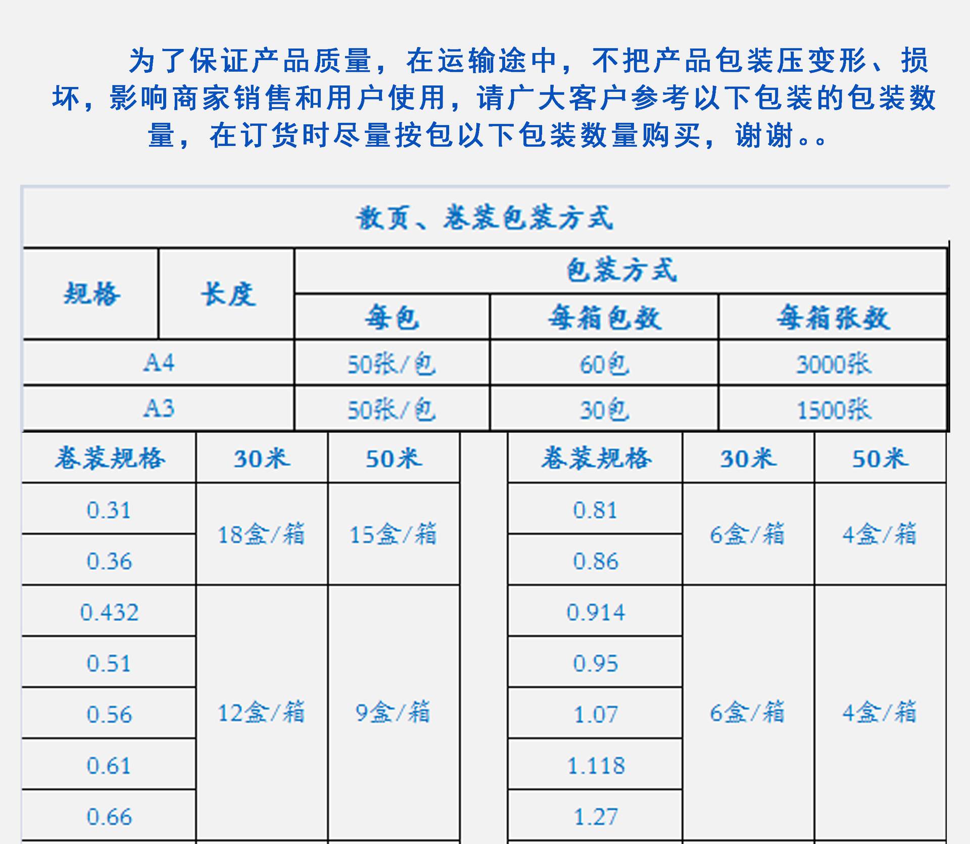 胶卷与印刷用纸张的含水量范围