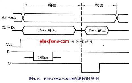 CD-ROM与50hz陷波器